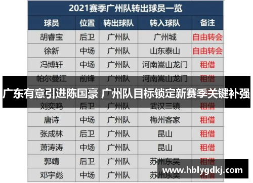广东有意引进陈国豪 广州队目标锁定新赛季关键补强